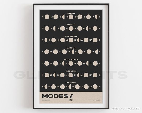 Discover Music Modes Print | Music Poster Black
