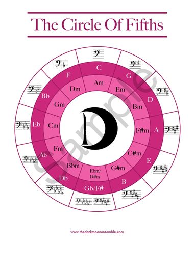 Discover Circle of Fifths Treble and Bass Clef (Pink)
