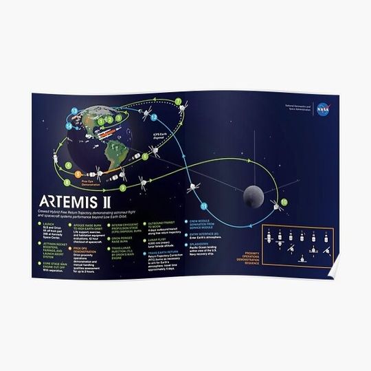 Discover Apollo 11 50th Anniversary Moon Landing 1969 Newspaper Premium Matte Vertical Poster