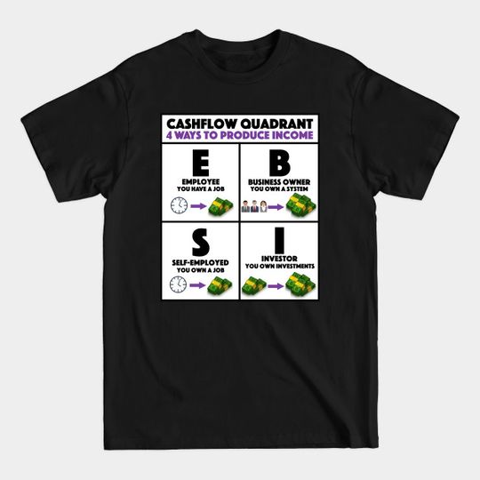 Discover Rich Dad Poor Dad Cashflow Quadrant - Rich Dad Poor Dad - T-Shirt