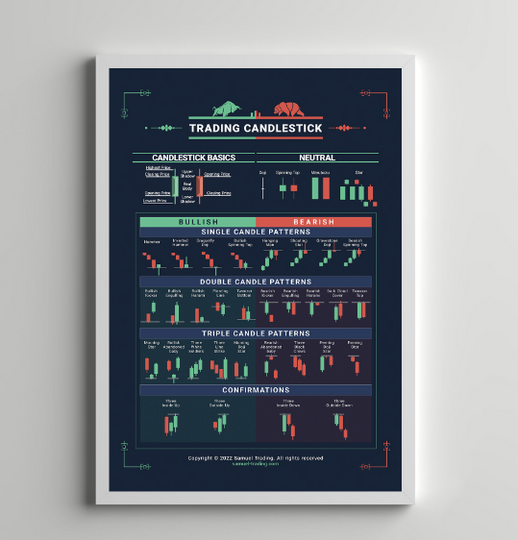 Discover Forex Trading Patterns - The Complete Trading Premium Matte Vertical Poster