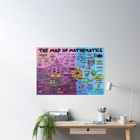 Discover The Map of Mathematics Poster