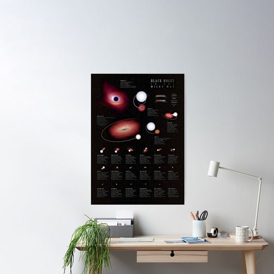 Discover Black Holes in the Milky Way Infographic Poster