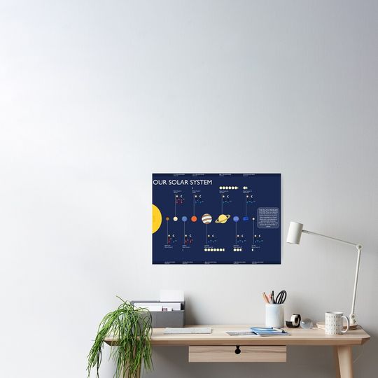 Discover Our Solar System Poster