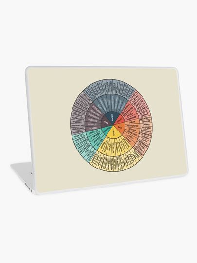 Discover Wheel Of Emotions | Laptop Skin