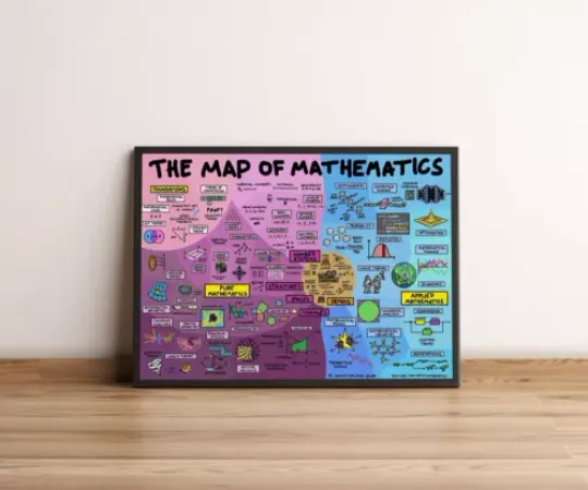 Discover The Map of Mathematics Poster, Mathematics Poster