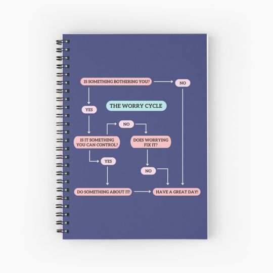 Discover The Worry Cycle