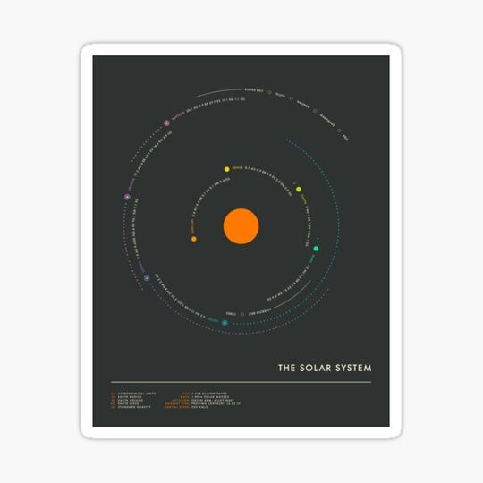 Discover THE SOLAR SYSTEM