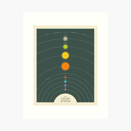 Discover THE SOLAR SYSTEM