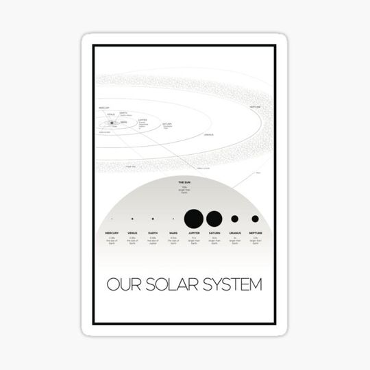 Discover Solar System Map - Planetary Size Comparison Chart