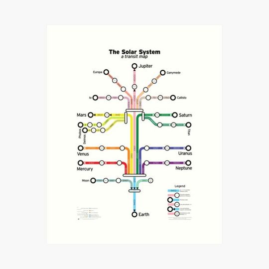 Discover The Solar System: a transit map