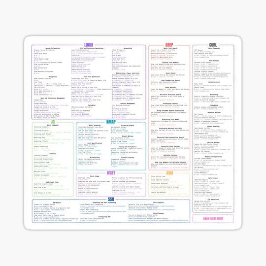 Discover LINUX Essentials Cheat Sheet : 150+ Commands