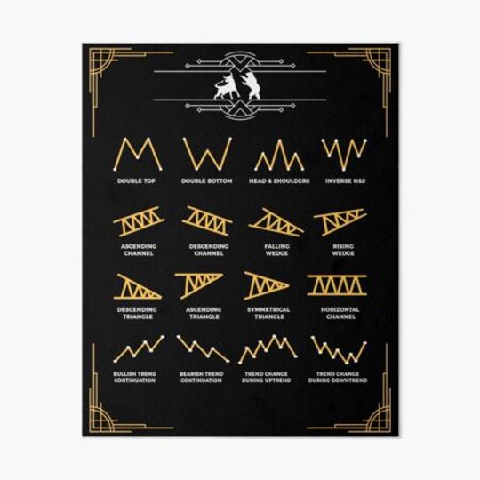 Discover Trading Chart Pattern Cheatsheet
