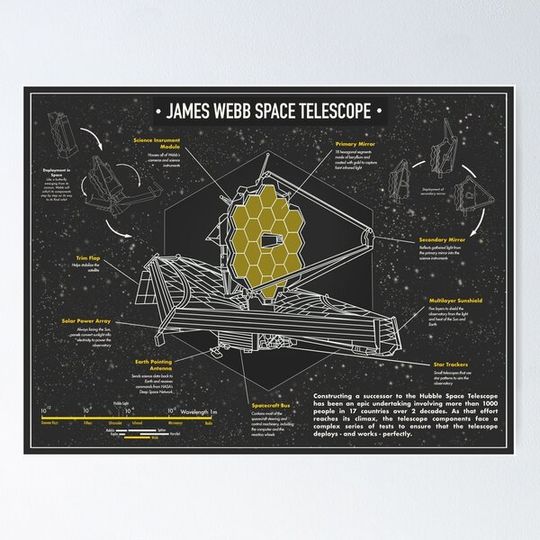 Discover James Webb Space Telescope Poster