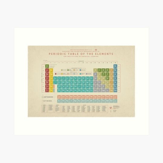 Discover Periodic Table Of The Elements (Vintage)