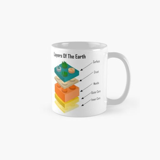 Discover Layers of the Earth - Layers Of The Earth