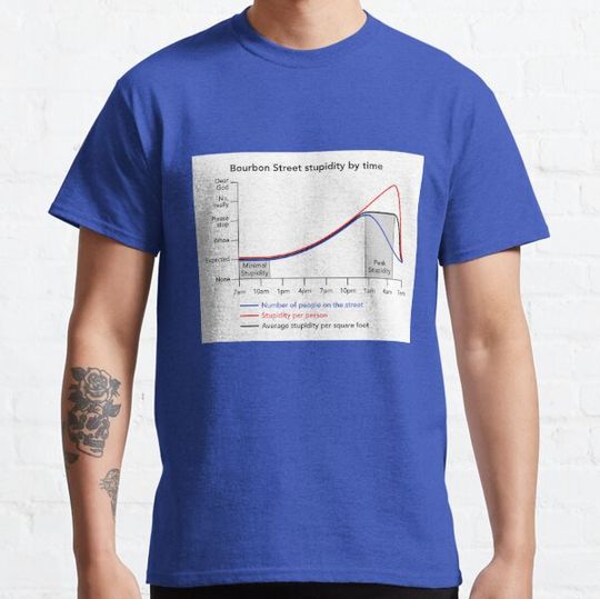 Discover Bourbon Street stupidity graph