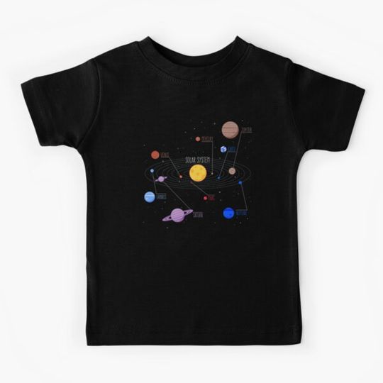 Discover Planets of the Solar System with Planet Names