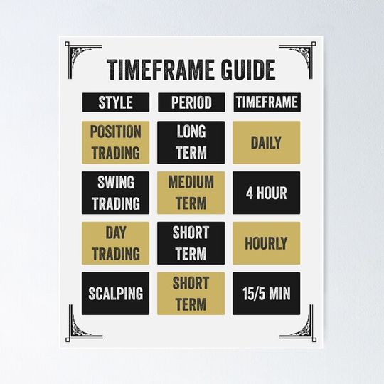 Discover Trading Timeframe Guide