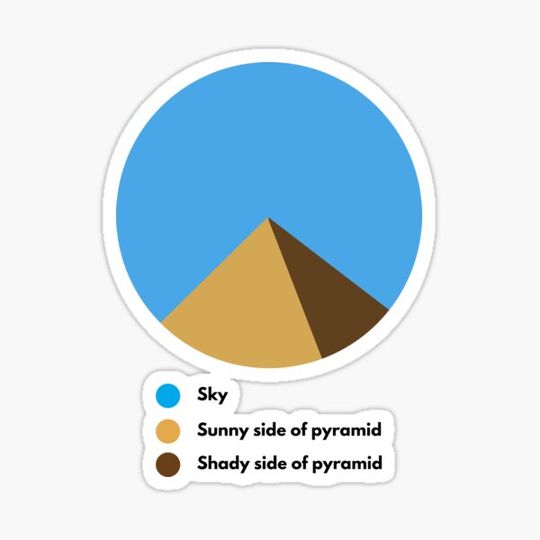 Discover graphical Pyramid