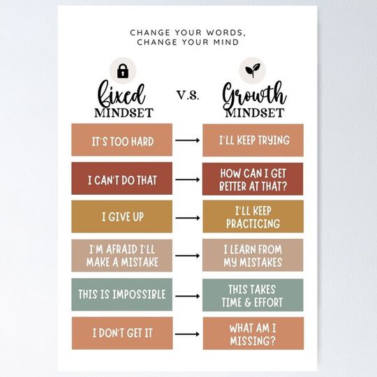 Discover Growth Mindset