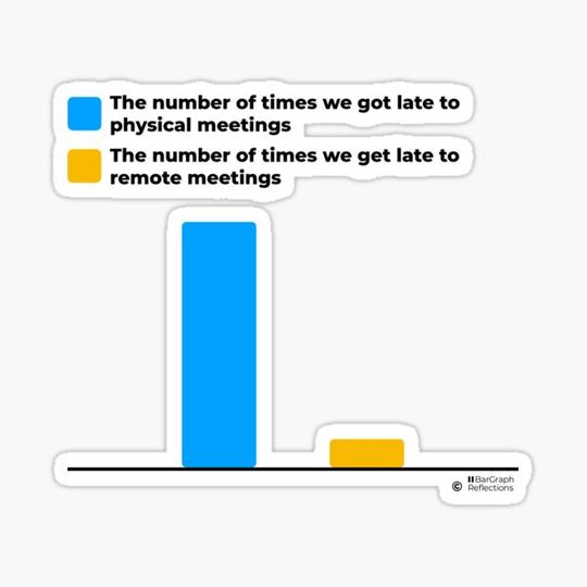 Discover Late Meetings