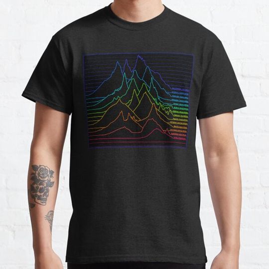 Discover Volcanoes of the World: the Unknown Pleasures of Elevation Profiles (black)