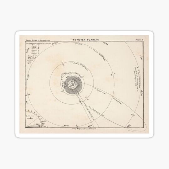 Discover Old Solar System Outer Planets Map (1892) Vintage Jupiter, Saturn, Uranus Orbital Chart