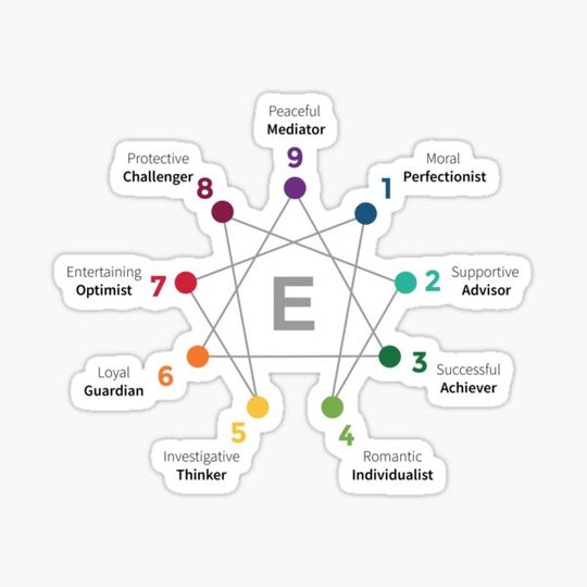 Discover Enneagram of Personality