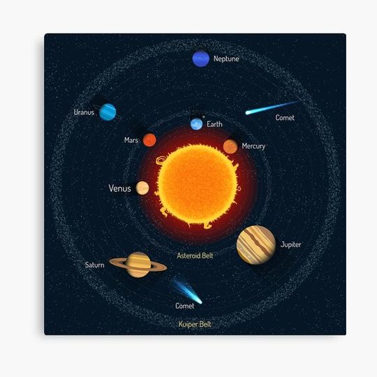 Discover Solar System