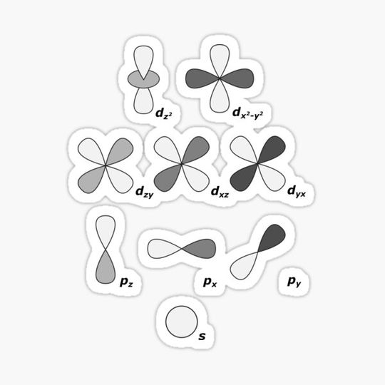 Discover Orbitals