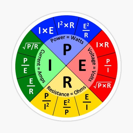 Discover Ohms Law