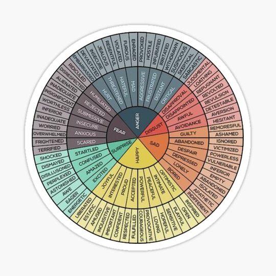 Discover wheels of emotion (vintage)