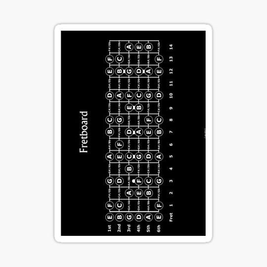 Discover Guitar Fretboard Vertical