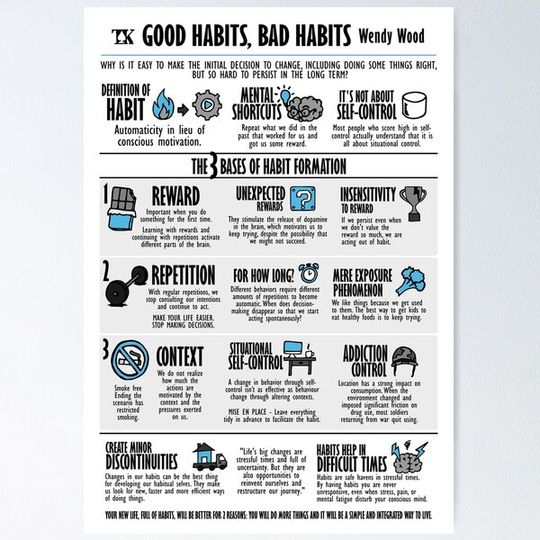 Discover Visual Book Good Habits Bad Habits (Wendy Wood)