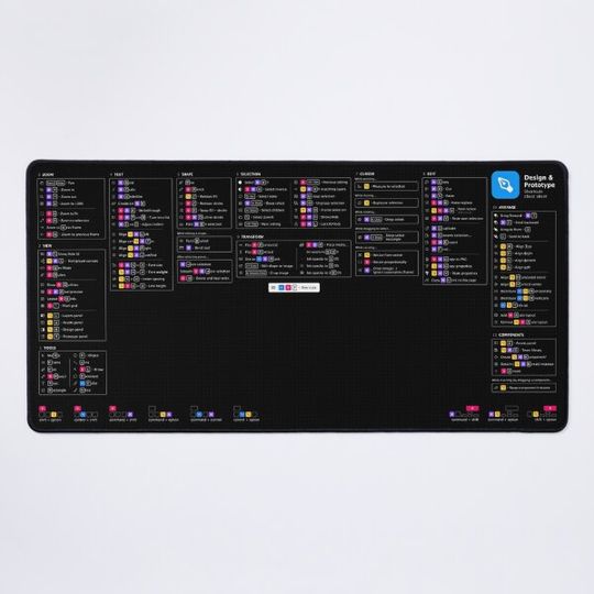 Discover Design + Prototype shortcuts for Figma - Keyboard mat