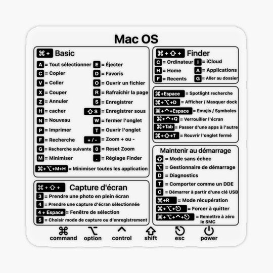 Discover Mac FR Keyboard Shortcuts - Transparent Black (French)