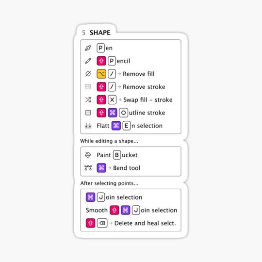Discover Shape - Shortcut stickers for Figma (Mac)