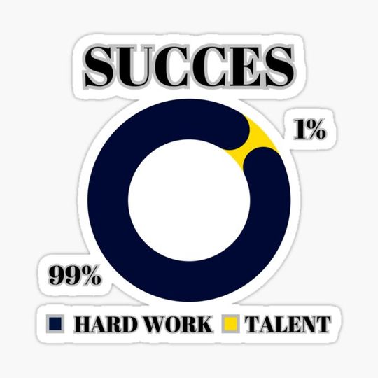 Discover Successes