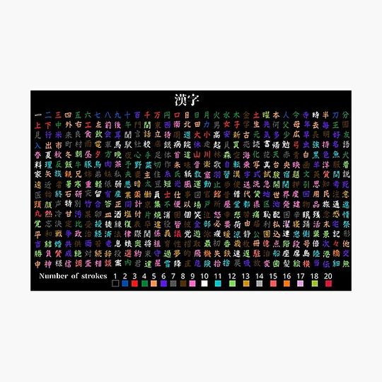 Discover Kanji Chart Strokes -Black-