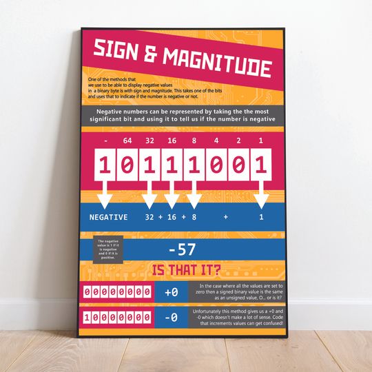 Discover Timeline of Science History Poster Premium Matte Vertical Poster