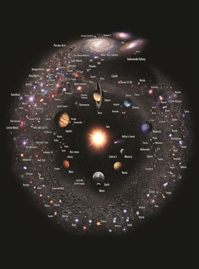 Discover The MILKY WAY GALAXY Annotated! Premium Matte Vertical Poster