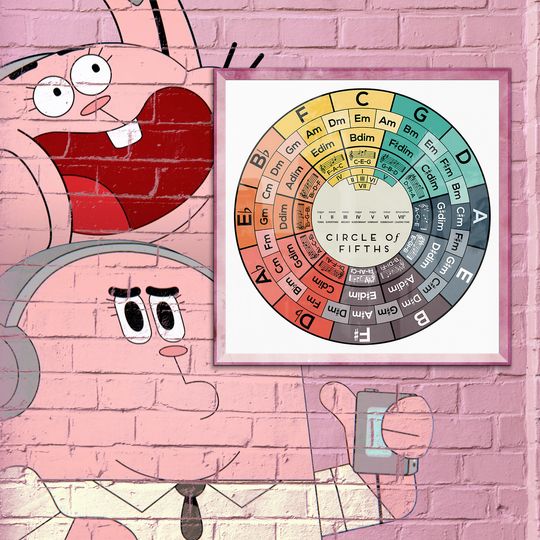 Discover Circle of Fifths Poster Premium Matte Vertical Poster