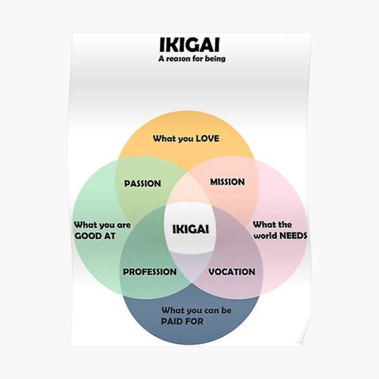 Discover IKIGAI A reason for being Premium Matte Vertical Poster
