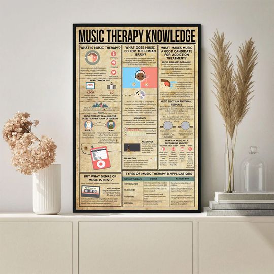 Discover Music Therapy Knowledge Poster
