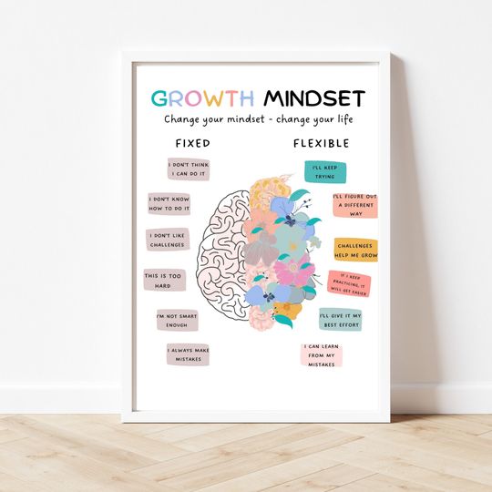 Discover Growth Mindset Therapy Office Poster
