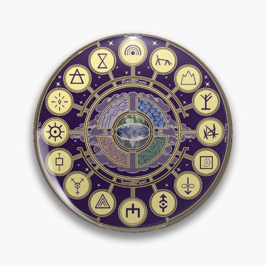 Discover The Planes of Existence  Pin Button