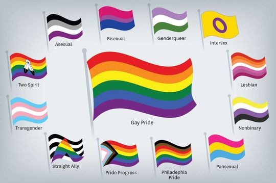 Explore Flags Ideas