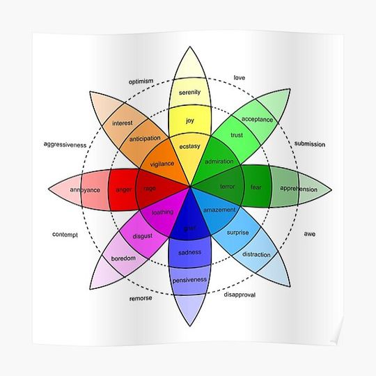 Plutchik's Wheel Of Emotions Premium Matte Vertical Poster