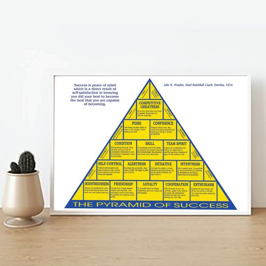 The Pyramid Of Success Poster